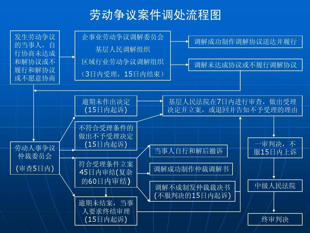 劳动法律服务